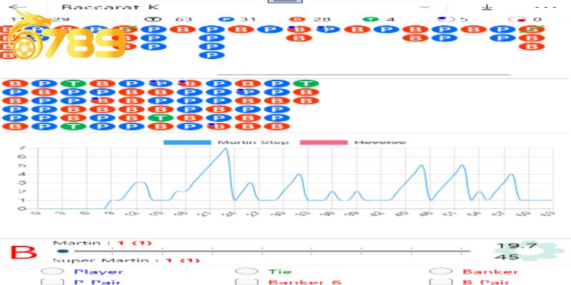 Tool baccarat có thật không là câu hỏi nhiều anh em thắc mắc